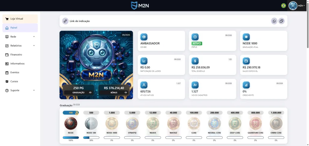 Página inicial do escritório virtual do sistema de marketing multinível